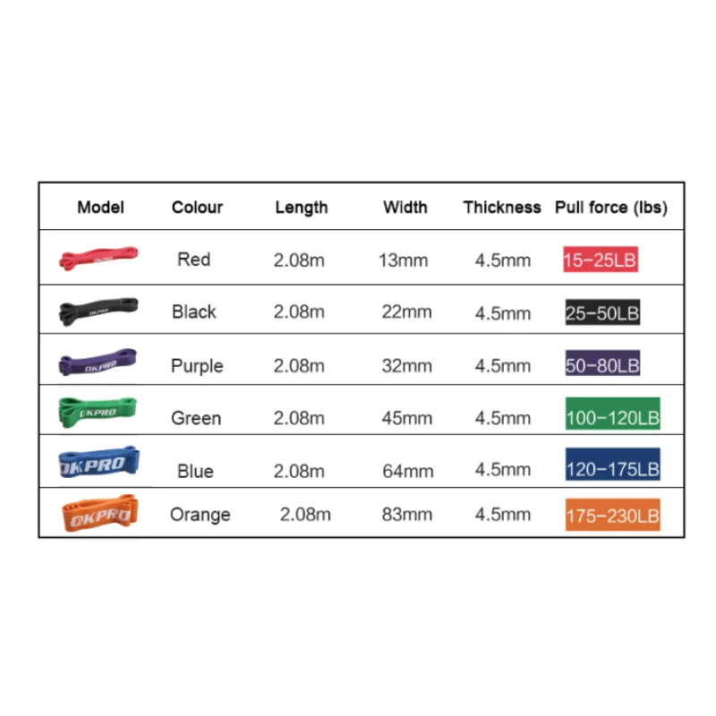 Resistance / Power Exercise Bands