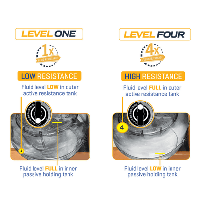 Neon Plus Fluid Rower