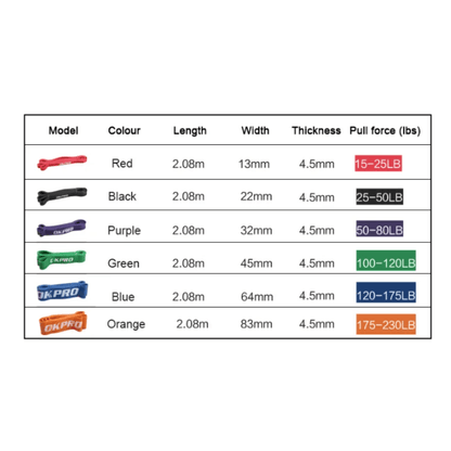 Resistance / Power Exercise Bands