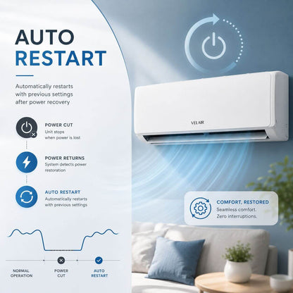 Heating & Cooling Split Air Conditioner 36000 BTU